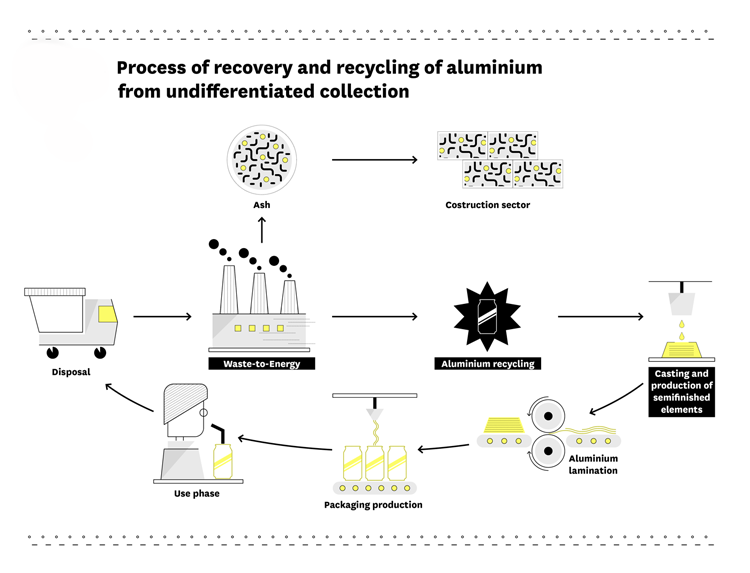 Recycled aluminum production process