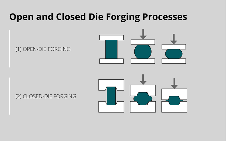 Closed-and-Open-Die-Forgings