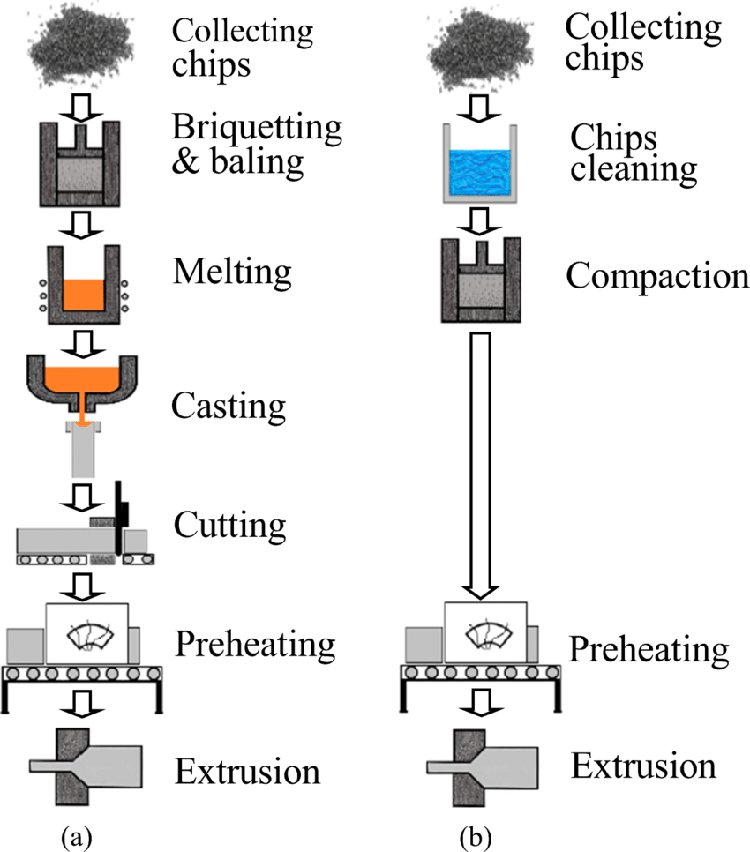 Aluminum process picture