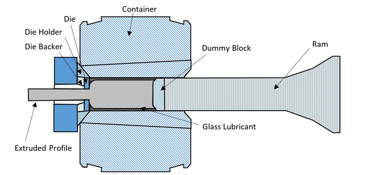 Schematic_of_metal_extrusion_process