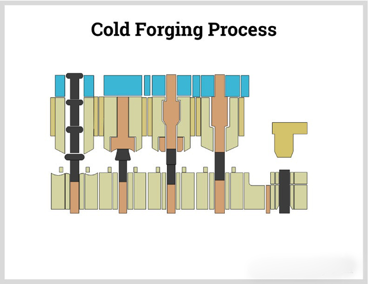 cold-forging-process