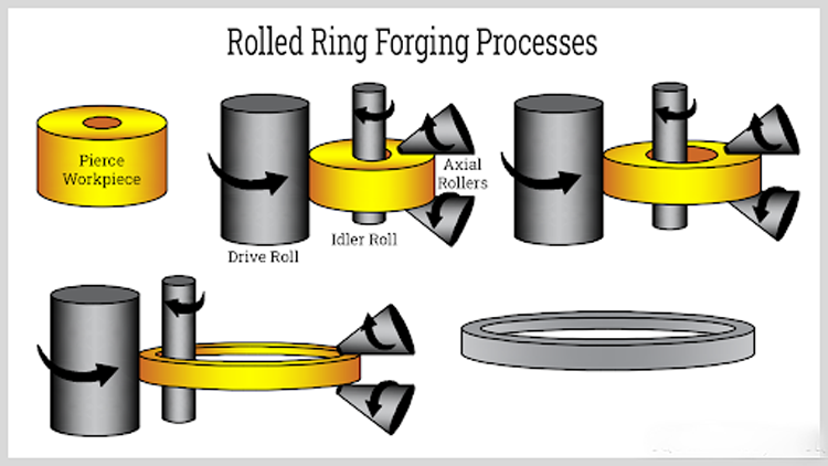 rolled-ring-forging-process